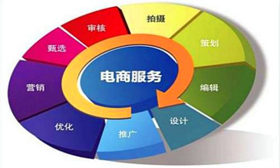渭南成人高考电子商务专业考试科目是什么？